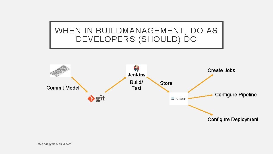 WHEN IN BUILDMANAGEMENT, DO AS DEVELOPERS (SHOULD) DO Create Jobs Commit Model Build/ Test