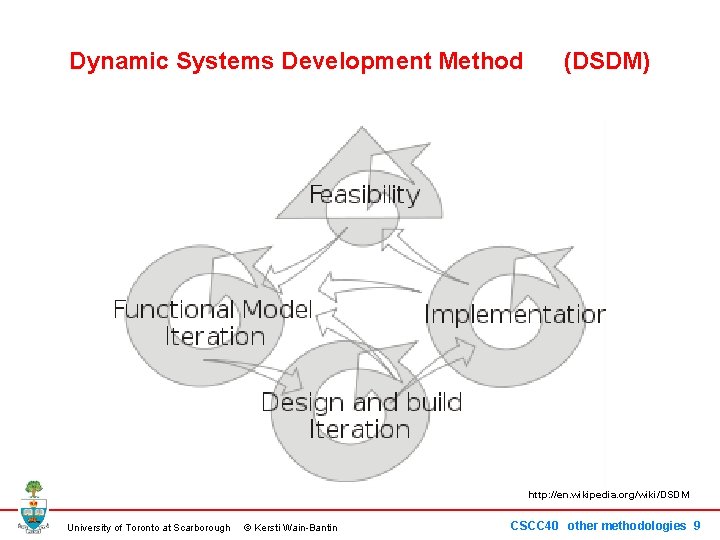 Dynamic Systems Development Method (DSDM) http: //en. wikipedia. org/wiki/DSDM University of Toronto at Scarborough