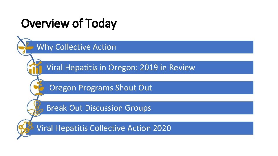 Overview of Today Why Collective Action Viral Hepatitis in Oregon: 2019 in Review Oregon
