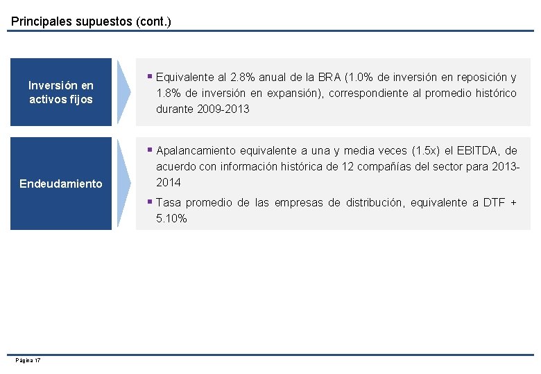 Principales supuestos (cont. ) Inversión en activos fijos § Equivalente al 2. 8% anual