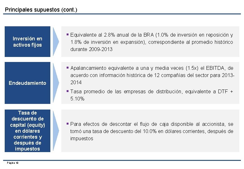Principales supuestos (cont. ) Inversión en activos fijos § Equivalente al 2. 8% anual