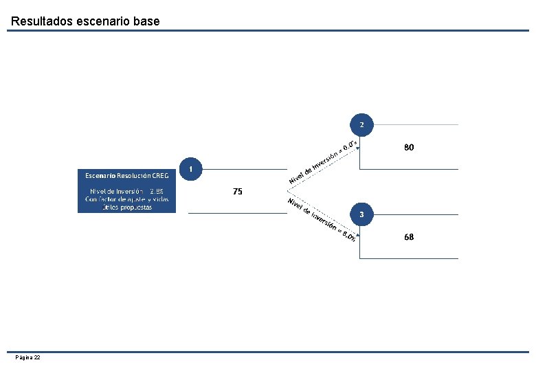 Resultados escenario base Página 22 