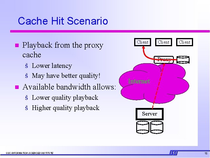 Cache Hit Scenario n Playback from the proxy cache Š Š n Lower latency