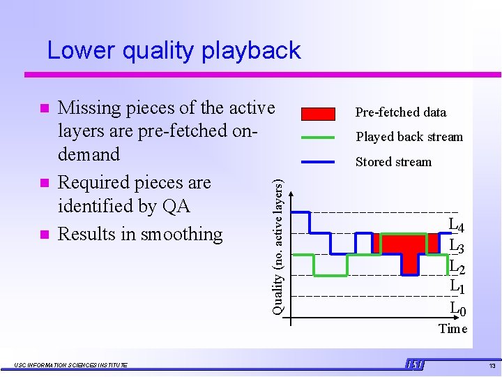 Lower quality playback n n Missing pieces of the active layers are pre-fetched ondemand