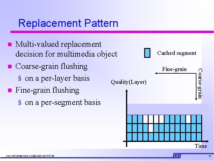 Replacement Pattern n n Cached segment Fine-grain Coarse-grain n Multi-valued replacement decision for multimedia