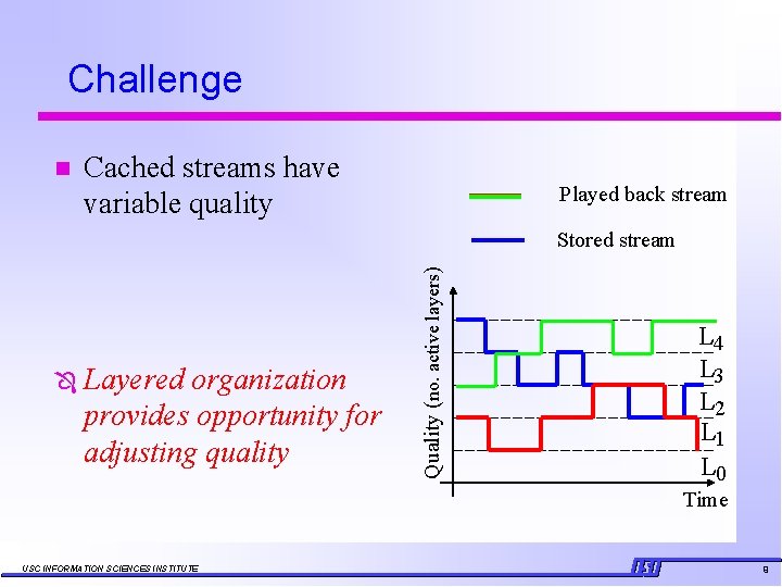 Challenge n Cached streams have variable quality Played back stream Ô Layered organization provides