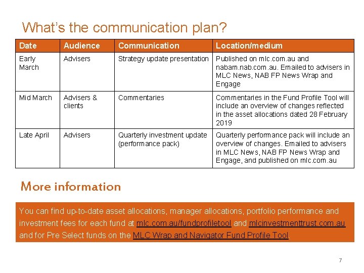 What’s the communication plan? Date Audience Communication Location/medium Early March Advisers Strategy update presentation