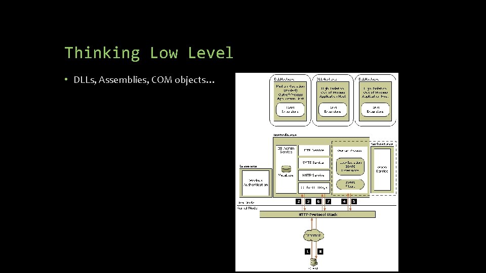 Thinking Low Level • DLLs, Assemblies, COM objects… 