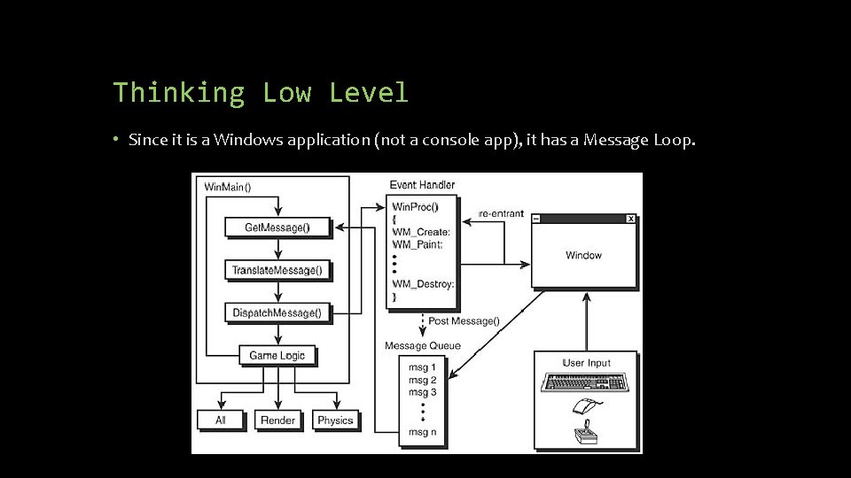 Thinking Low Level • Since it is a Windows application (not a console app),