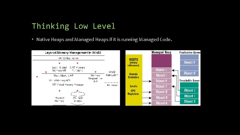 Thinking Low Level • Native Heaps and Managed Heaps if it is running Managed