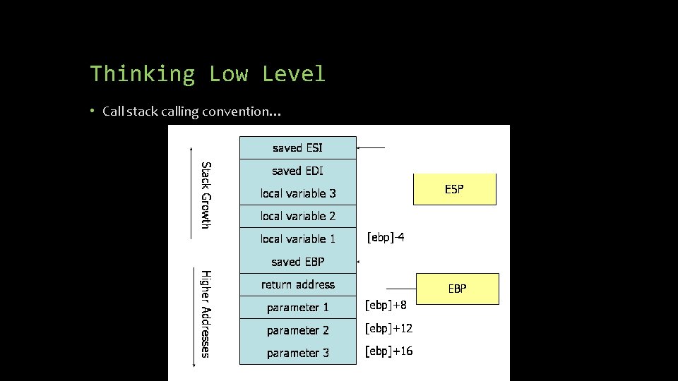 Thinking Low Level • Call stack calling convention… 