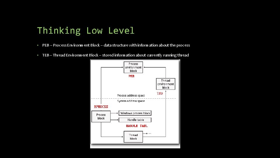 Thinking Low Level • PEB – Process Environment Block – data structure with information