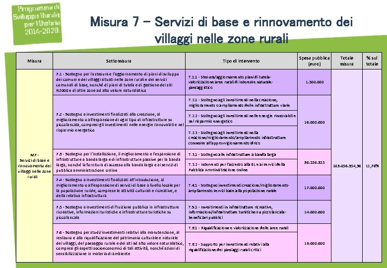 Misura 7 - Servizi di base e rinnovamento dei villaggi nelle zone rurali Misura