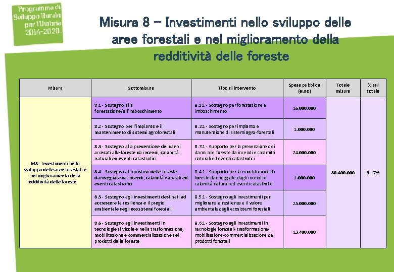 Misura 8 - Investimenti nello sviluppo delle aree forestali e nel miglioramento della redditività