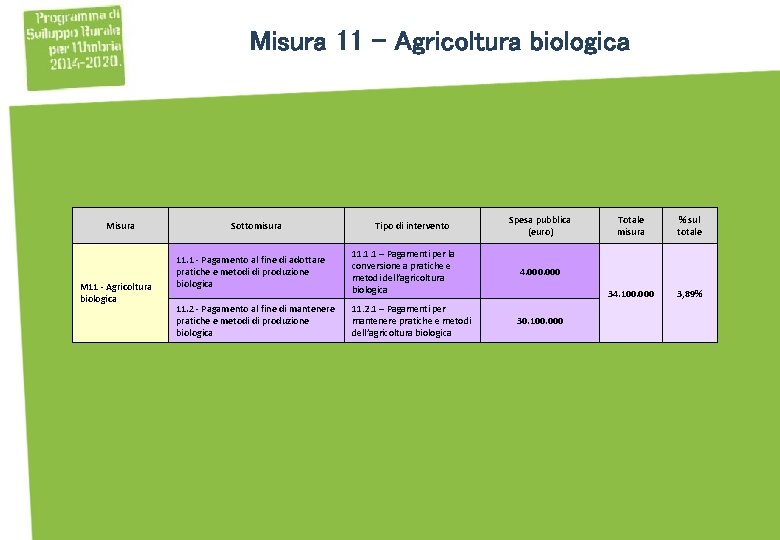Misura 11 - Agricoltura biologica Misura M 11 - Agricoltura biologica Sottomisura Tipo di