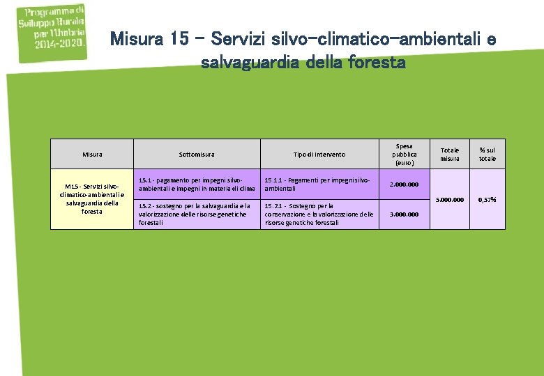 Misura 15 - Servizi silvo-climatico-ambientali e salvaguardia della foresta Misura M 15 - Servizi