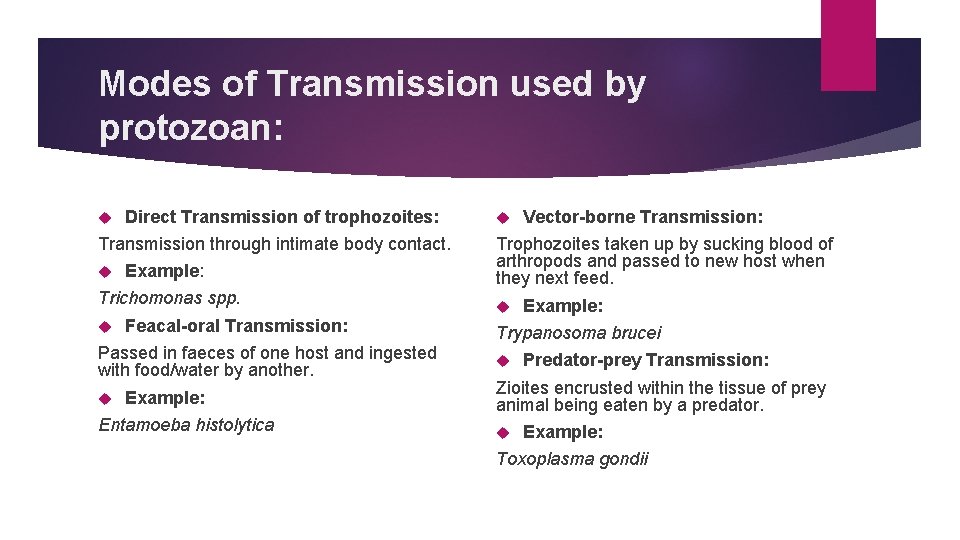 Modes of Transmission used by protozoan: Direct Transmission of trophozoites: Transmission through intimate body