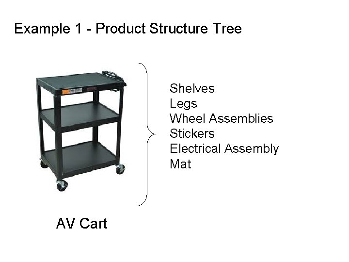 Example 1 - Product Structure Tree Shelves Legs Wheel Assemblies Stickers Electrical Assembly Mat