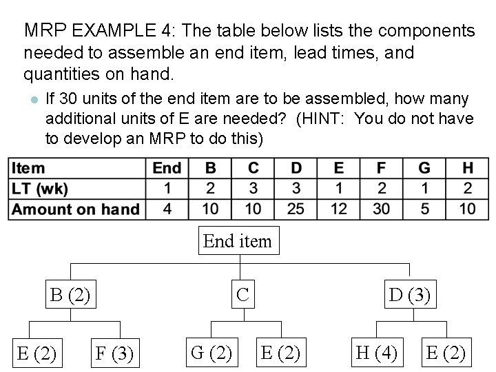 MRP EXAMPLE 4: The table below lists the components needed to assemble an end