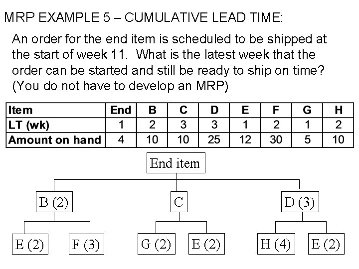 MRP EXAMPLE 5 – CUMULATIVE LEAD TIME: An order for the end item is