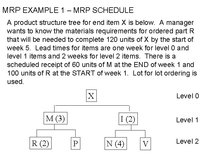MRP EXAMPLE 1 – MRP SCHEDULE A product structure tree for end item X
