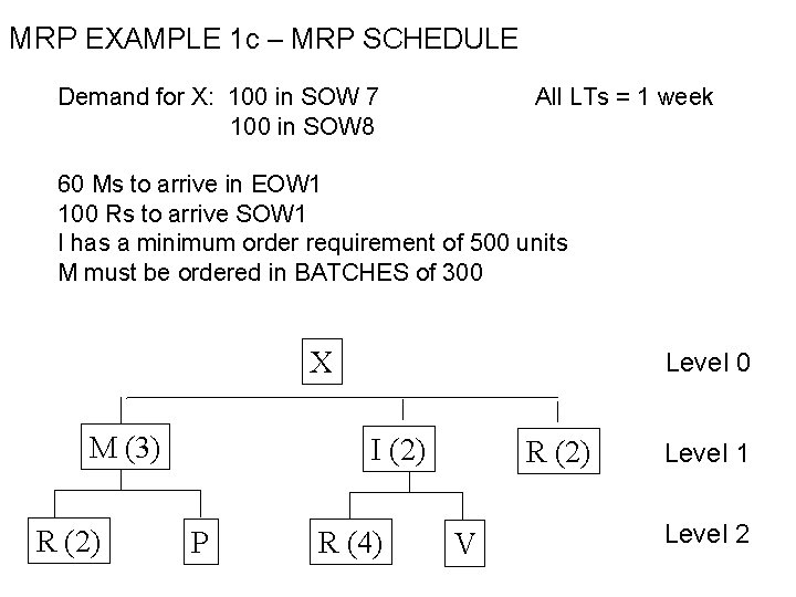 MRP EXAMPLE 1 c – MRP SCHEDULE Demand for X: 100 in SOW 7