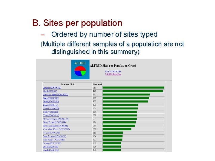 B. Sites per population – Ordered by number of sites typed (Multiple different samples