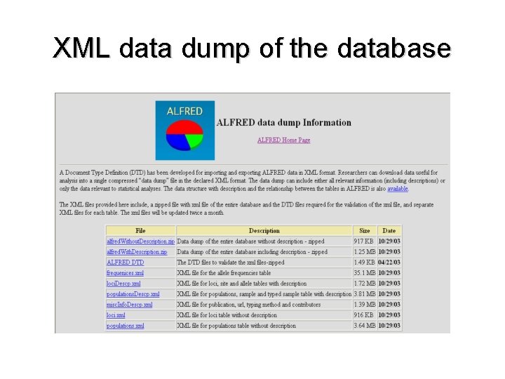 XML data dump of the database 