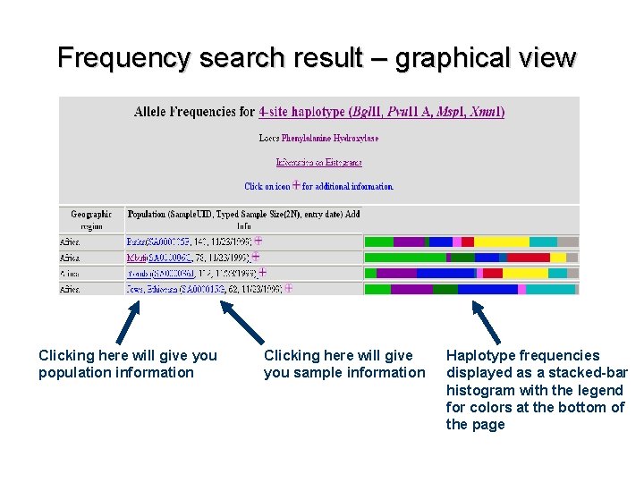 Frequency search result – graphical view Clicking here will give you population information Clicking