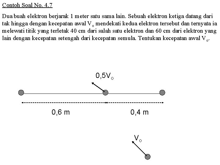 Contoh Soal No. 4. 7 Dua buah elektron berjarak 1 meter satu sama lain.