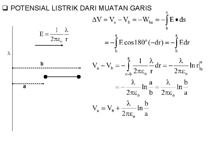 q POTENSIAL LISTRIK DARI MUATAN GARIS b a 