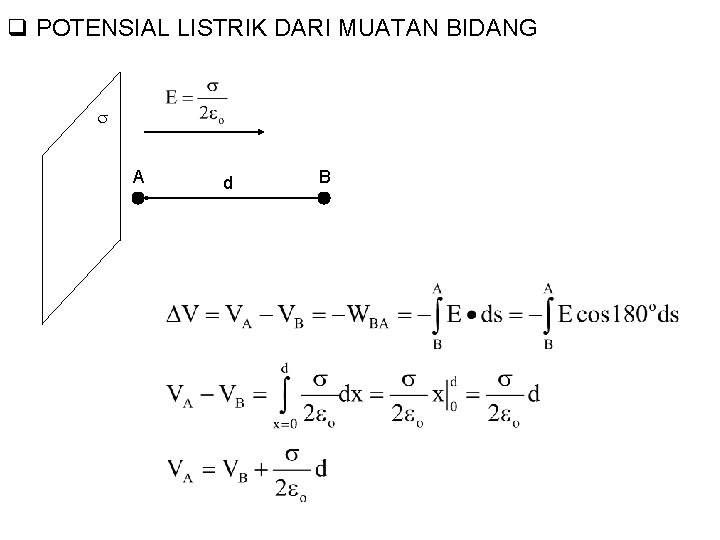 q POTENSIAL LISTRIK DARI MUATAN BIDANG A d B 