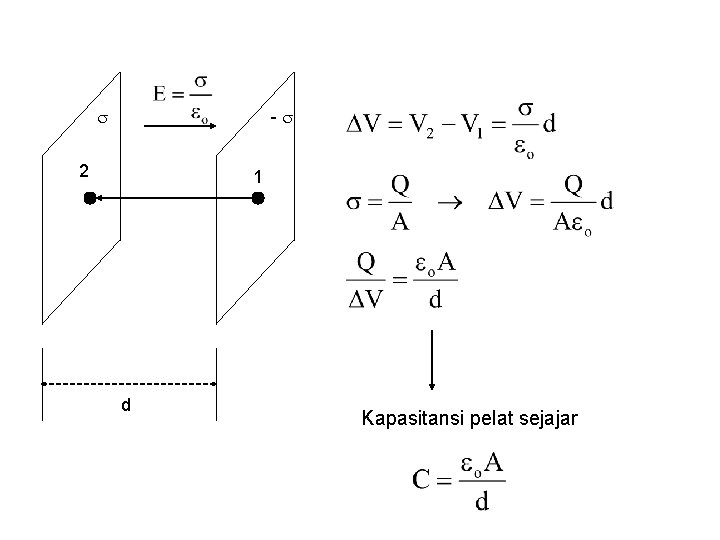 - 2 1 d Kapasitansi pelat sejajar 