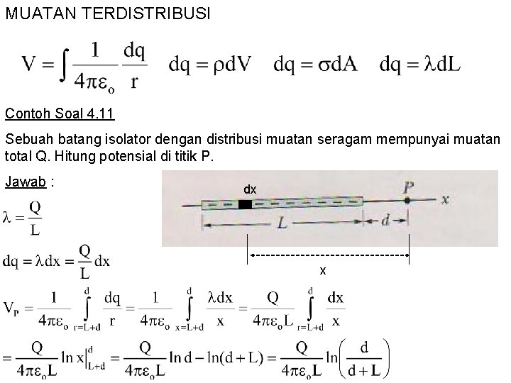 MUATAN TERDISTRIBUSI Contoh Soal 4. 11 Sebuah batang isolator dengan distribusi muatan seragam mempunyai
