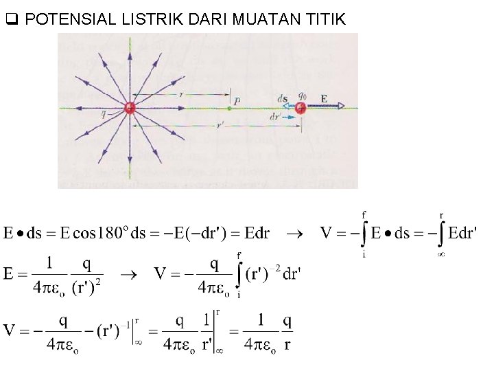q POTENSIAL LISTRIK DARI MUATAN TITIK 