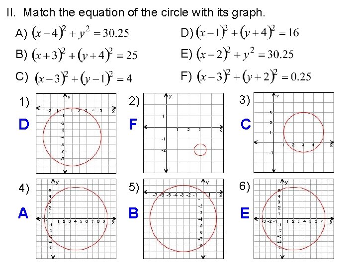 II. Match the equation of the circle with its graph. A) D) B) E)