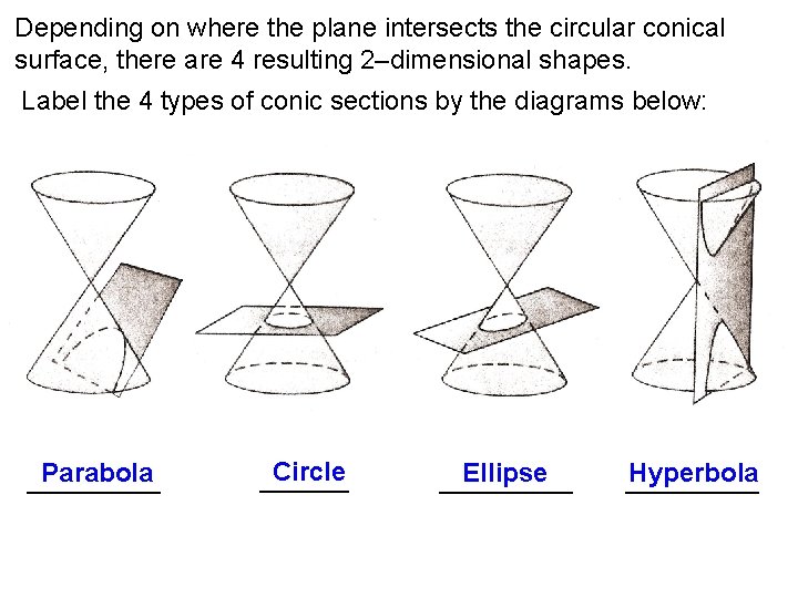 Depending on where the plane intersects the circular conical surface, there are 4 resulting