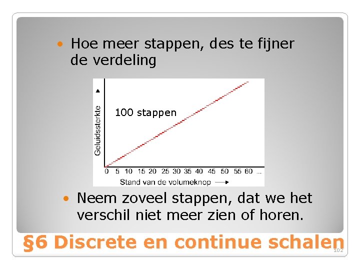  • Hoe meer stappen, des te fijner de verdeling 100 stappen • Neem