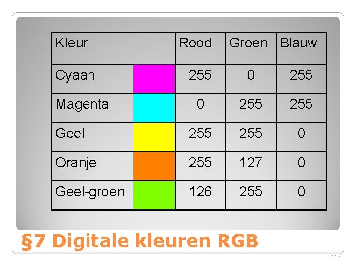 Kleur Cyaan Rood Groen Blauw 255 0 255 Geel 255 0 Oranje 255 127