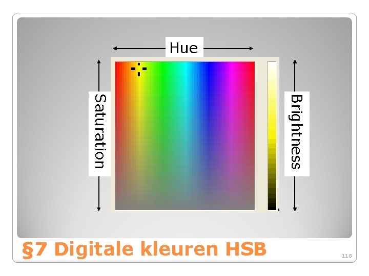 Hue Brightness Saturation § 7 Digitale kleuren HSB 118 