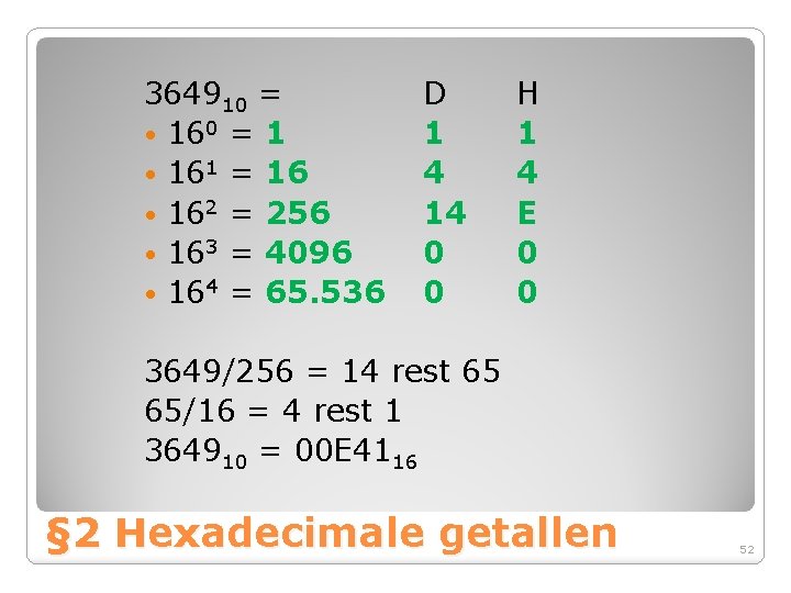 364910 = • 160 = 1 • 161 = 16 • 162 = 256