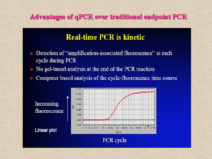Advantages of q. PCR over traditional endpoint PCR 