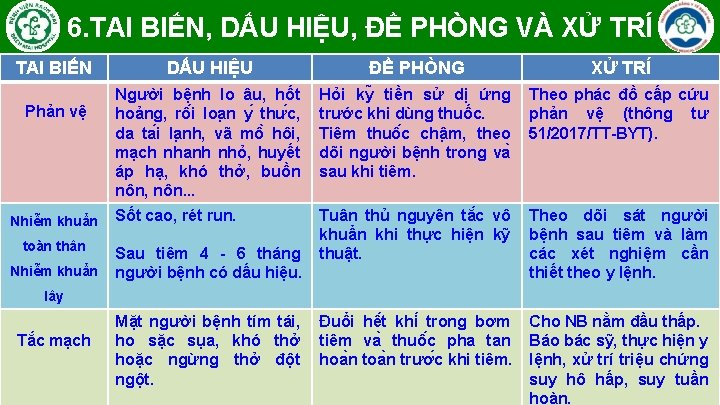 6. TAI BIẾN, DẤU HIỆU, ĐỀ PHÒNG VÀ XỬ TRÍ TAI BIẾN Phản vệ