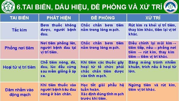 6. TAI BIẾN, DẤU HIỆU, ĐỀ PHÒNG VÀ XỬ TRÍ TAI BIẾN PHÁT HIỆN