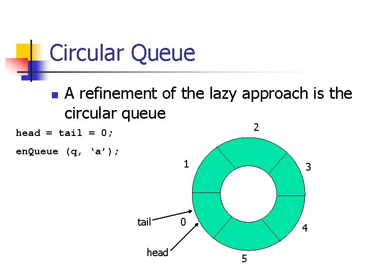 Circular Queue n A refinement of the lazy approach is the circular queue 2
