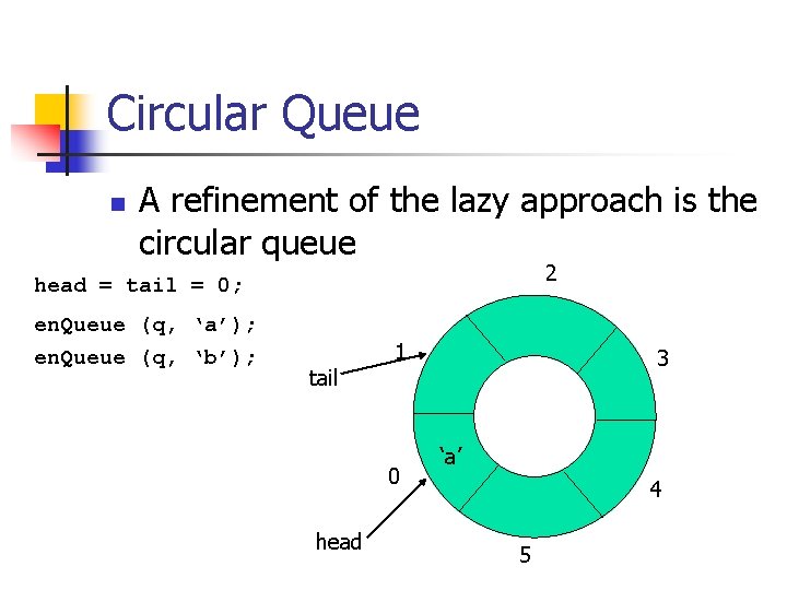 Circular Queue n A refinement of the lazy approach is the circular queue 2