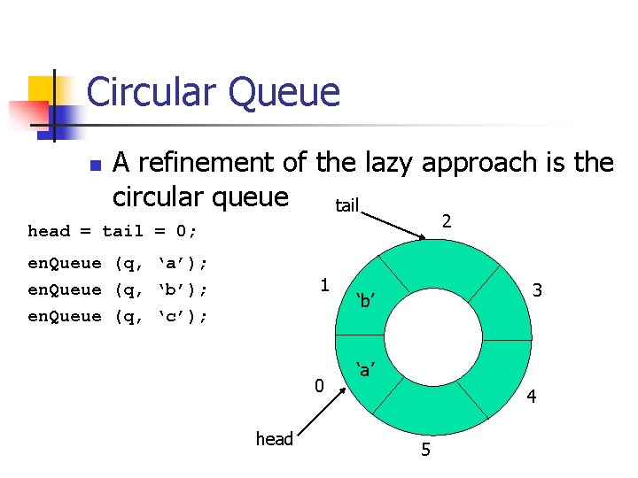 Circular Queue n A refinement of the lazy approach is the circular queue tail