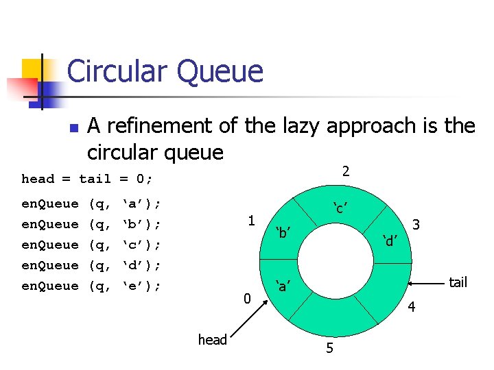 Circular Queue n A refinement of the lazy approach is the circular queue 2