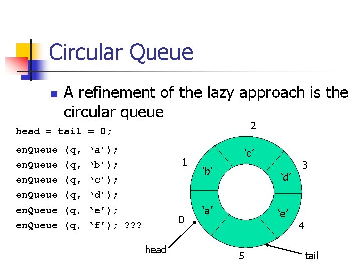 Circular Queue n A refinement of the lazy approach is the circular queue 2