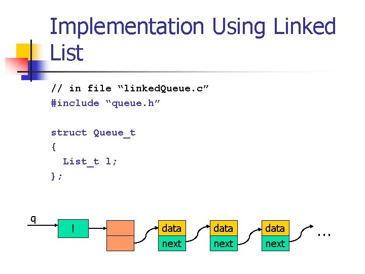 Implementation Using Linked List // in file “linked. Queue. c” #include “queue. h” struct